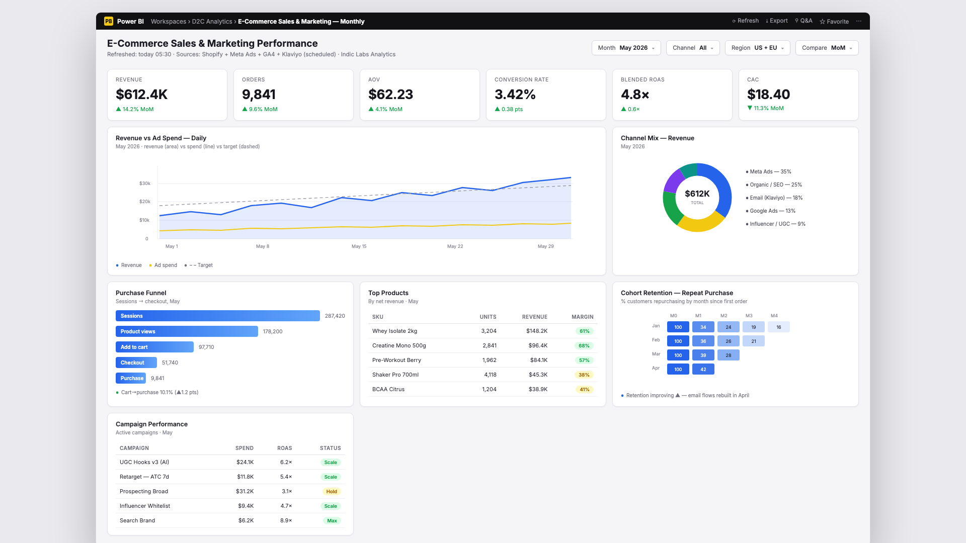 E-commerce Power BI dashboard